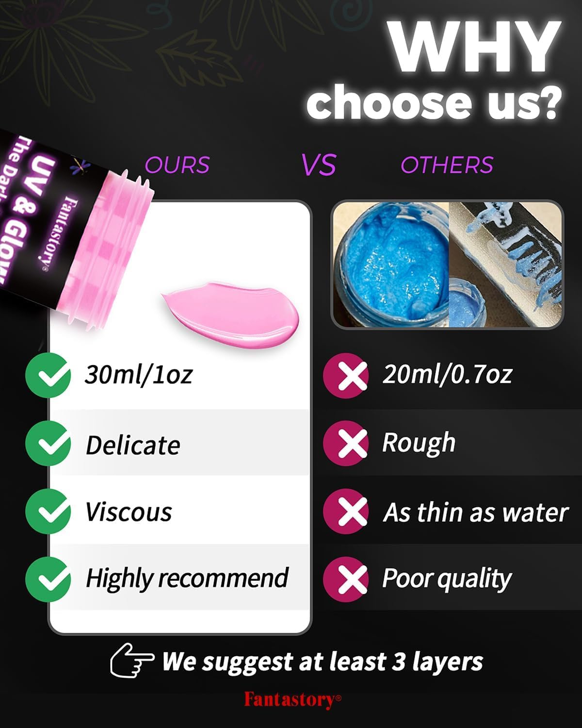 Fantastory Glow in the Dark Acrylic Paint,10 Bright Colors(30ml/1oz); Waterproof, Indoor Outdoor Black Light Paints for Halloween Rocks,Wood,DIY Crafts,Pumpkin, Adults