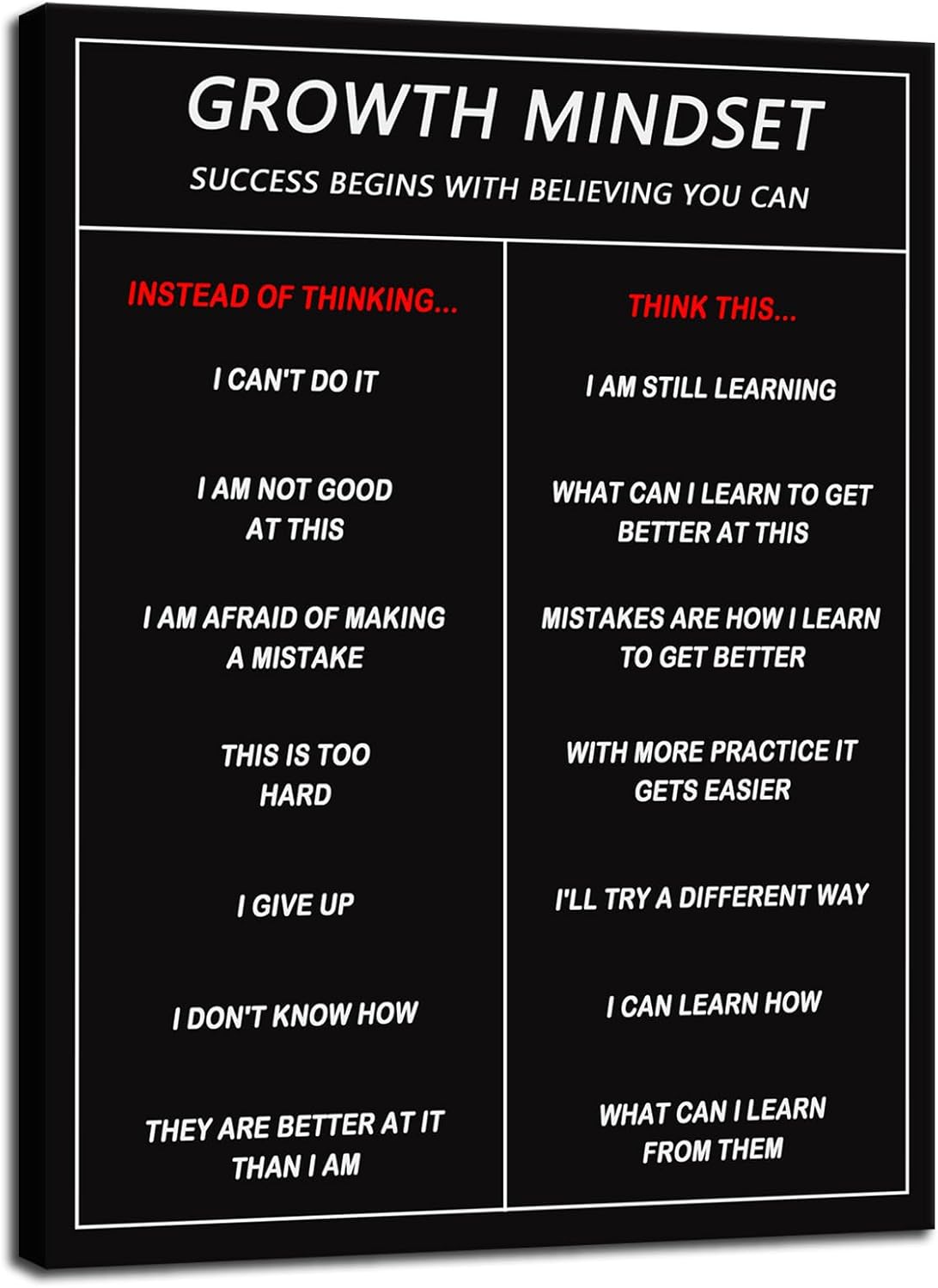 Motivational Canvas Wall Art Inspirational Growth Mindset Poster Canvas Paintings Inspiring Picture Prints Artwork for Home Living Room Office Wall Decor Wooden Framed Ready to Hang [18''W x 24''H]