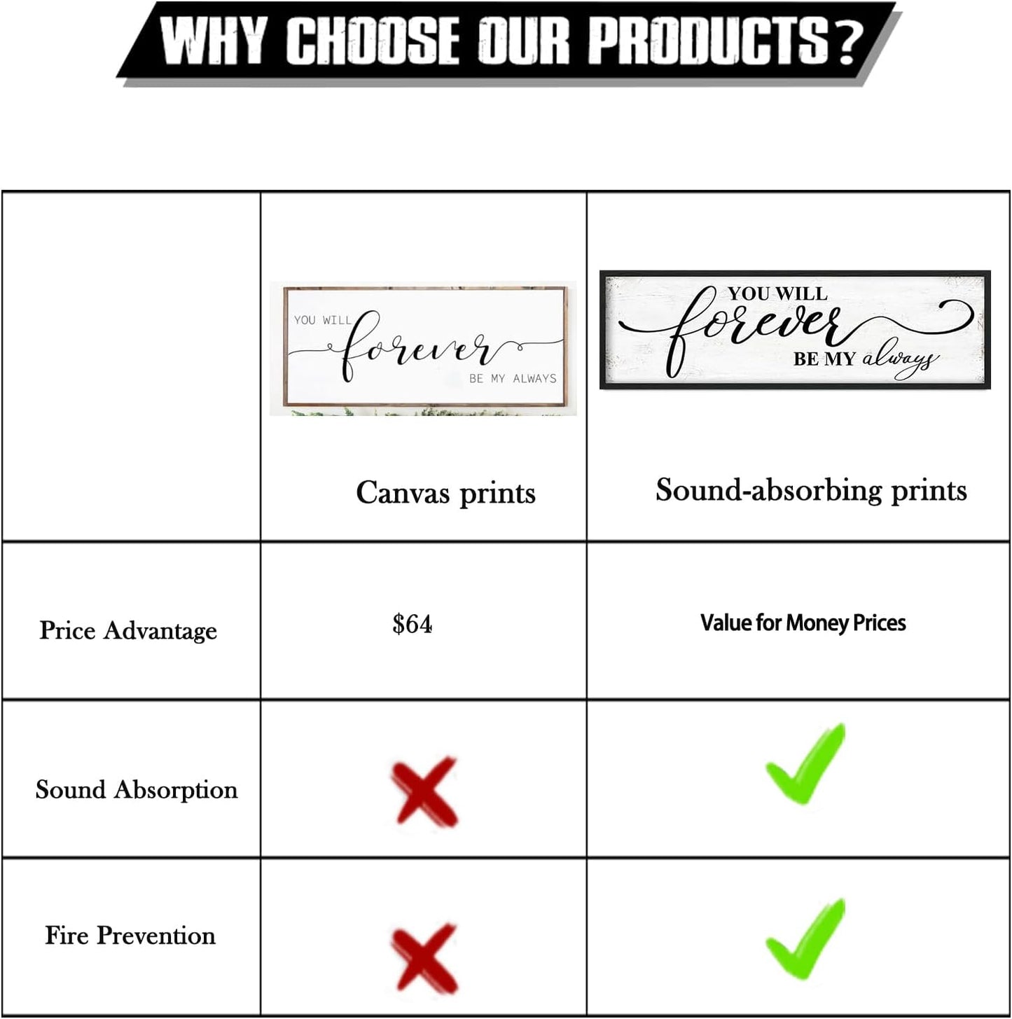 You Will Forever Be My Always Sign: Inspirational Quotes Master Bedroom Signs Wall Decor Above Bed Framed Hanging Wall Plaques 12" x 40",Modern Farmhouse Family Signs Rustic Wall Art