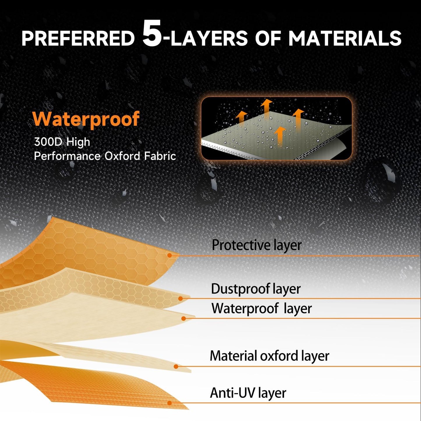 NEVERLAND UTV Cover Waterproof Outdoor - Oxford Cloth Compatible with Polaris Ranger RZR Yamaha Rhino Can-Am Commander Defender Honda Pioneer Sxs Teryx 2-3 Passenger Black (Up to 125”)