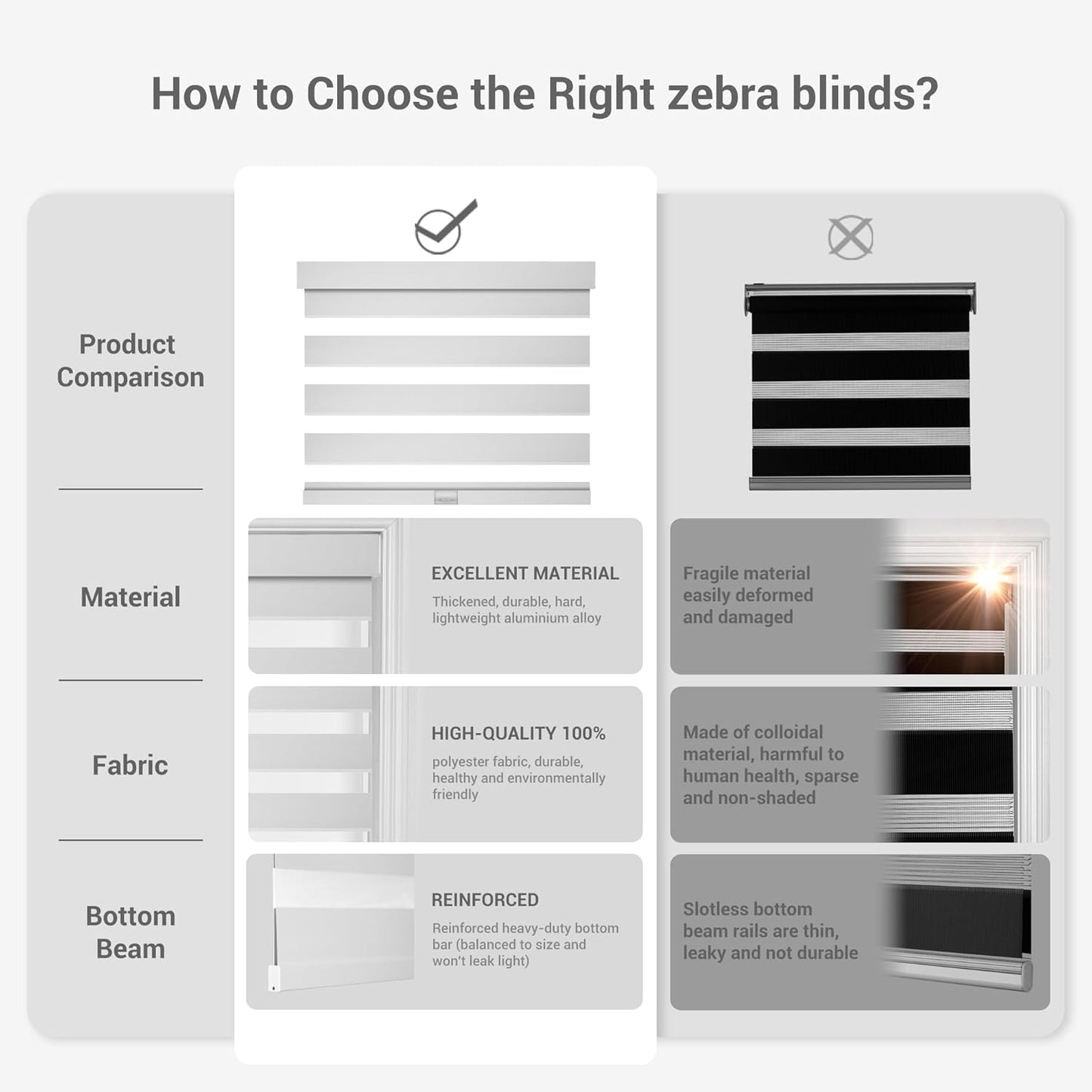 Cordless Zebra Blinds for Windows, Blackout Interior Blinds,Easy to Install,UV Protection,for Offices and Home,Custom Roller Shades, Solid White, 15" W x 88" H