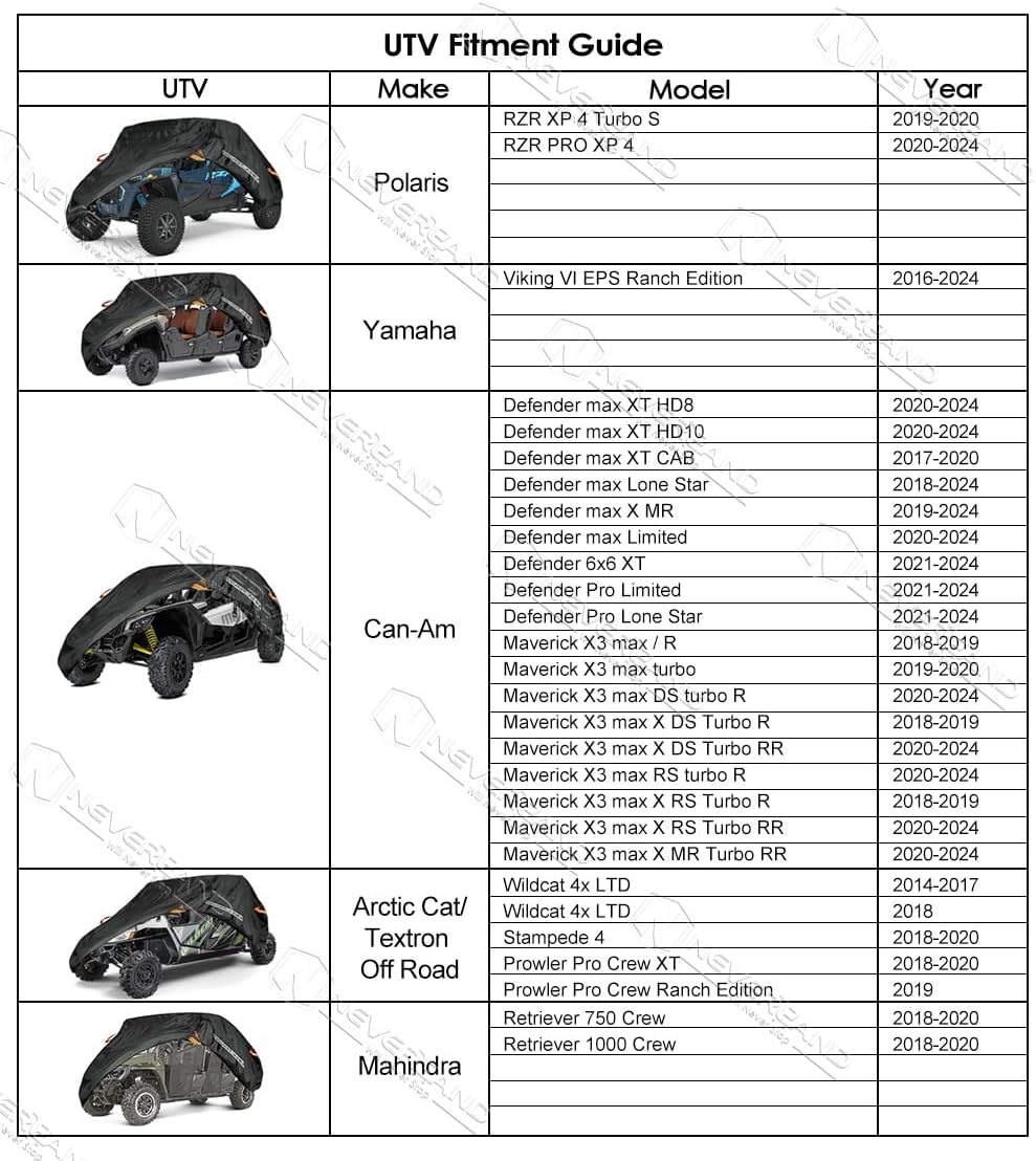 NEVERLAND UTV Cover Waterproof Outdoor - Oxford Cloth Compatible with Polaris RZR Yamaha Can-Am Defender Kawasaki Ranger Cover 4-6 Passenger Black (Up to 169")