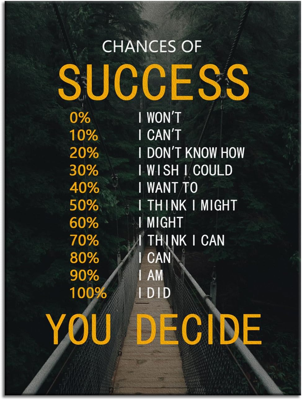 Chances of Success Poster Motivational Canvas Wall Decor Inspirational Wall Art Quotes Picture Print Artwork for Office Bedroom Living Room Framed Ready to Hang [30''Wx 40''H]