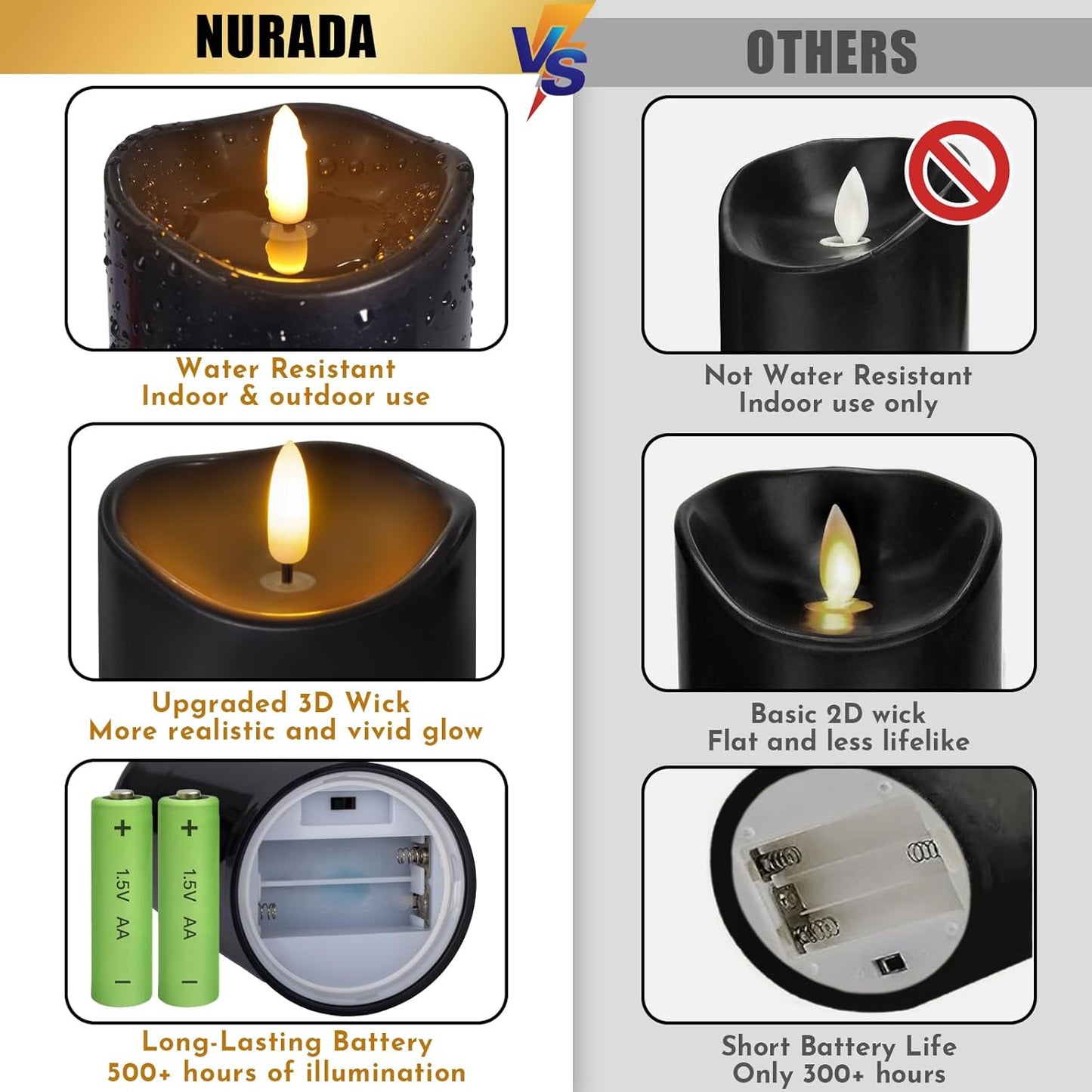 Outdoor Flameless Candles with Remote Timer - Waterproof Realistic Flickering LED Pillar Electric Battery Operated Fake Candle for Home Halloween Christmas Party Decor - 3 Pack Black (D3”H4”6”8”)