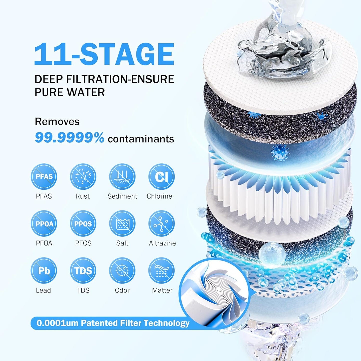 Frizzlife RO Reverse Osmosis Water Filtration System - 600 GPD Fast Flow Under Sink RO Water Filter, Tankless, Reduces TDS, 11 Stage, 2:1 Pure to Drain, Compact, BPA Free, PX600