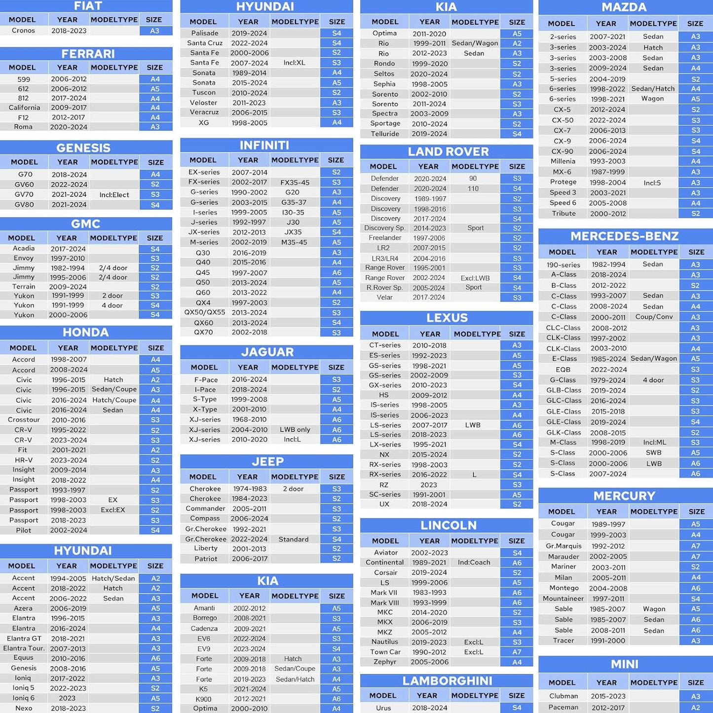 10-Layer SUV Car Cover Waterproof All Weather for Automobiles, Universal Fit for BMW X3/X4/X5/X6, Honda CR-V, Mercedes GLC-Class, Tesla Model Y, SUV 182"-191" L, Size S3 (See Size Chart)