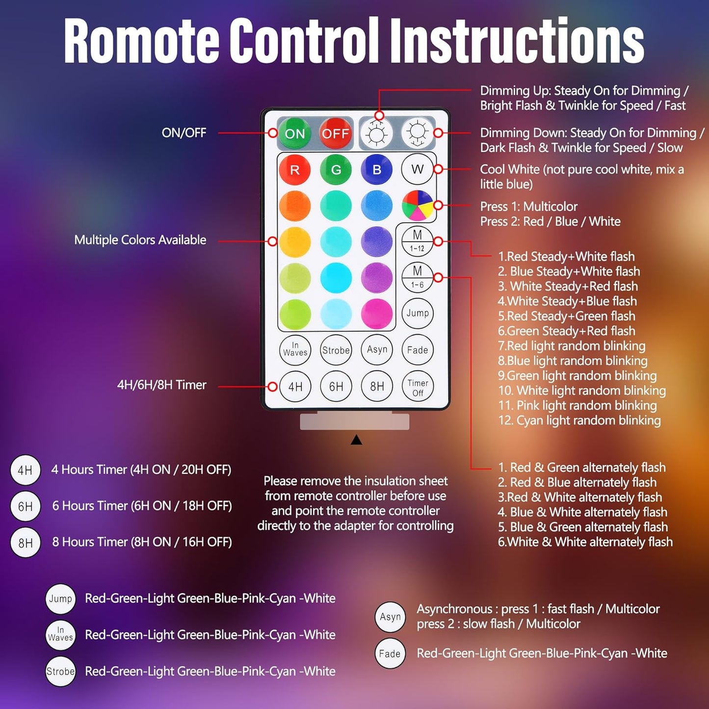 iBaycon Color Changing Christmas Lights, 66FT 200 LED RGB Halloween String Lights Outdoor, Fairy Twinkle Tree Lights with Remote Timer Plug in for Xmas Room Indoor Party Holiday Decorations